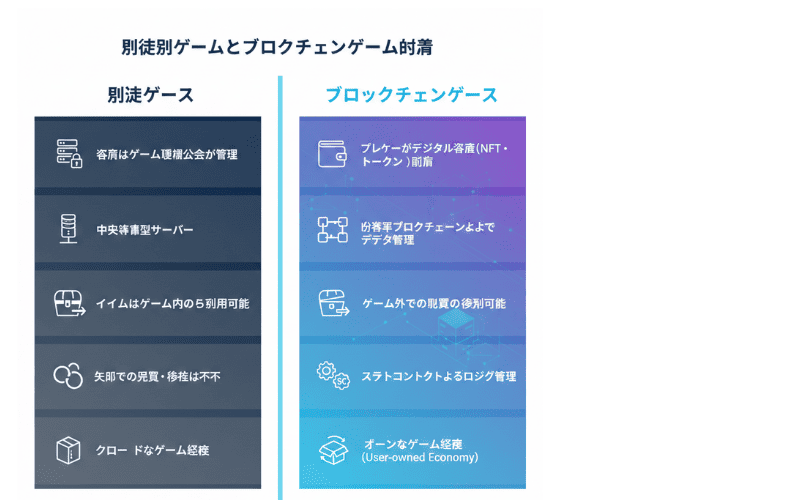 ブロック チェーン ゲーム