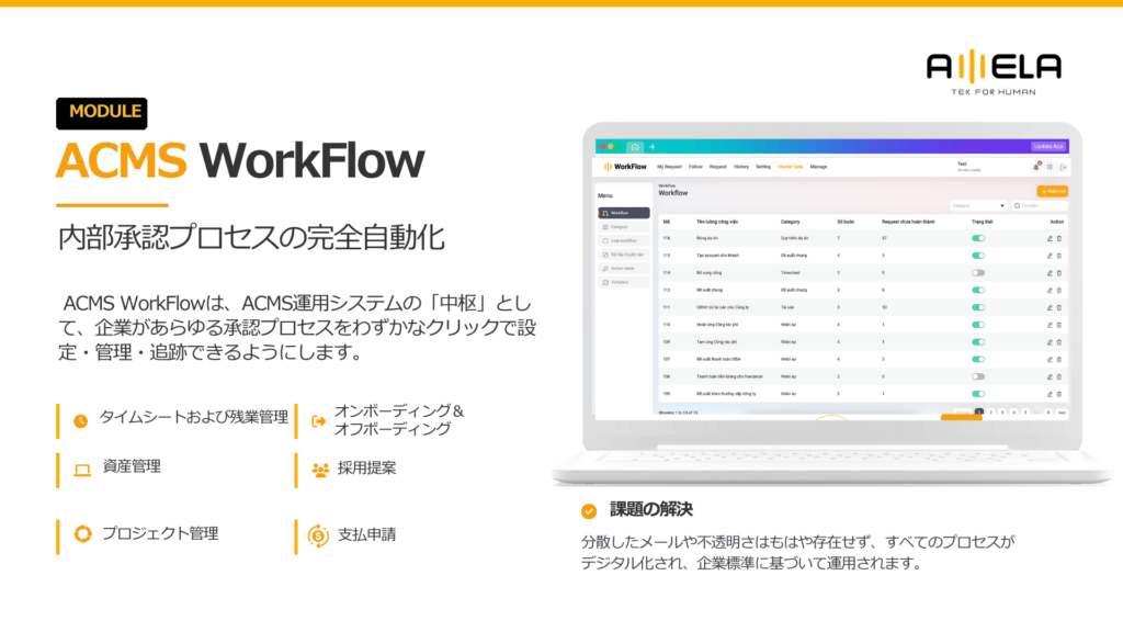 統合型ERPシステム ACMS