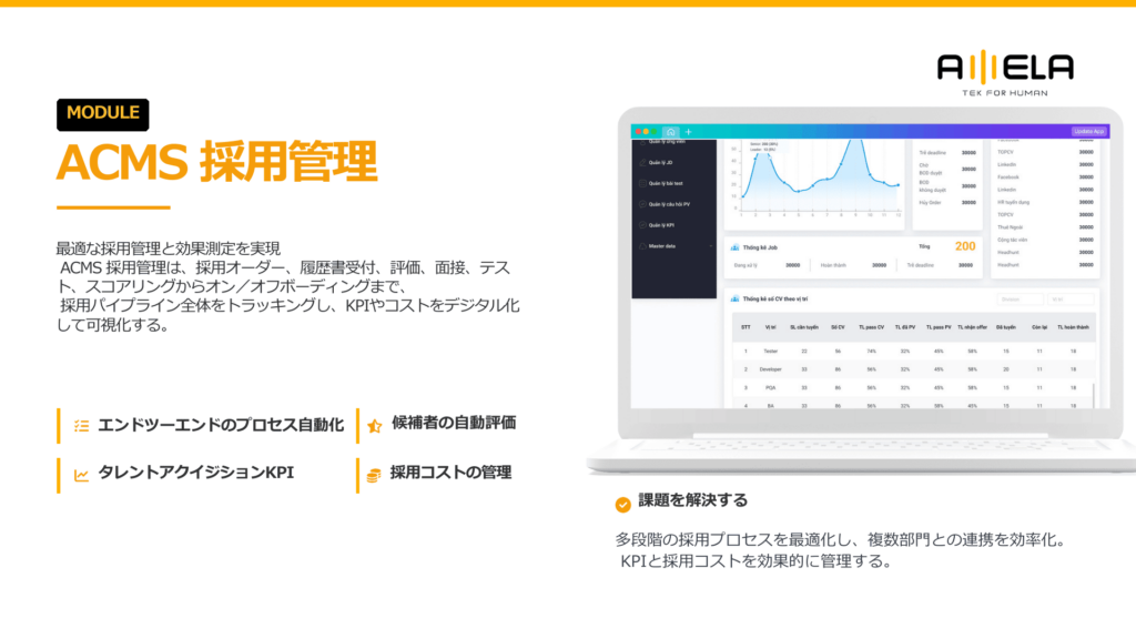 統合型ERPシステム ACMS