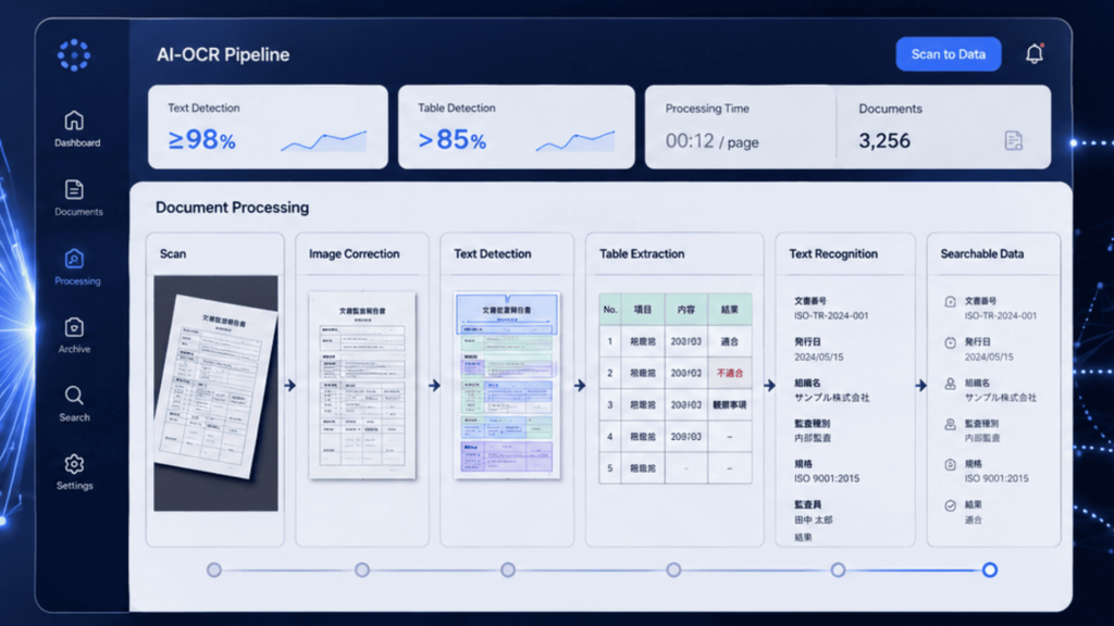 【ISO認証機関向けDX導入事例】AI-OCRを用いた紙資料の高精度データ化。表抽出85%超・情報検出98%以上を達成し、入力工数を大幅削減