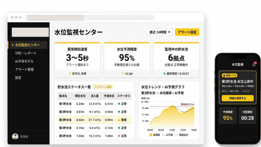 異常検知3〜5秒・予測精度95%を実現｜水力発電所向け水位監視・予測システム開発 