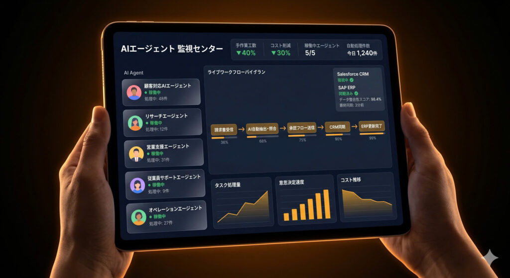 マルチエージェントAI基盤