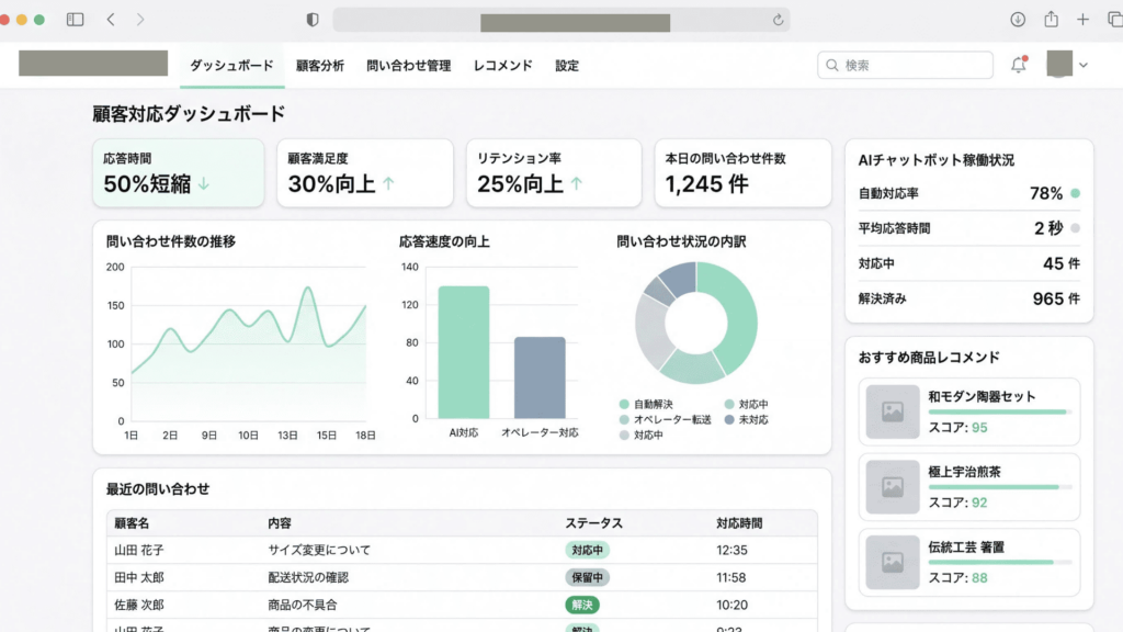 小売企業向けAIチャットボット導入による顧客対応の効率化と顧客体験の向上