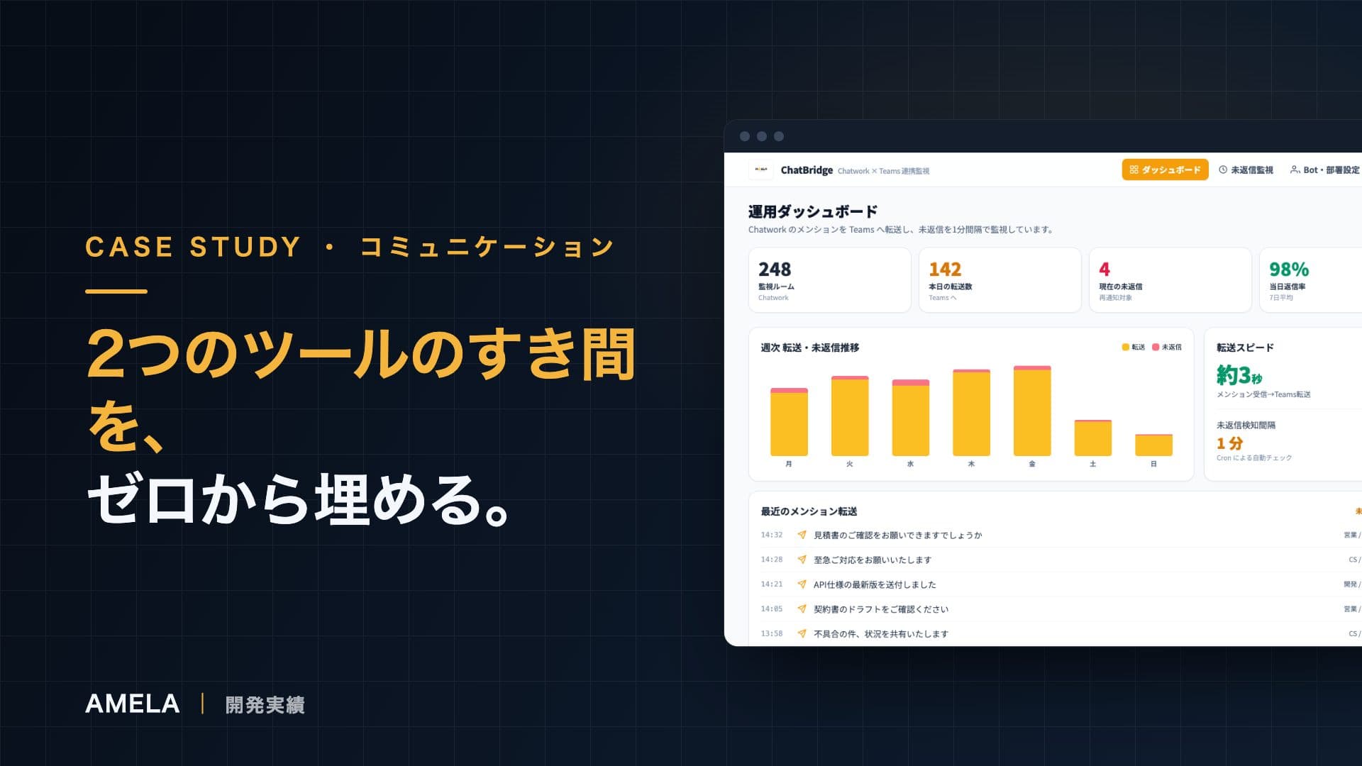 ChatworkとTeamsの連携を設計する｜MentionRelay事例
