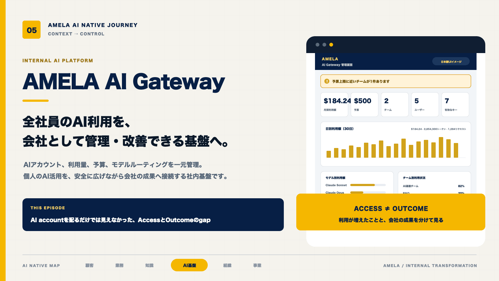 全社AI導入——利用者が増えても会社の成果が見えなかった理由