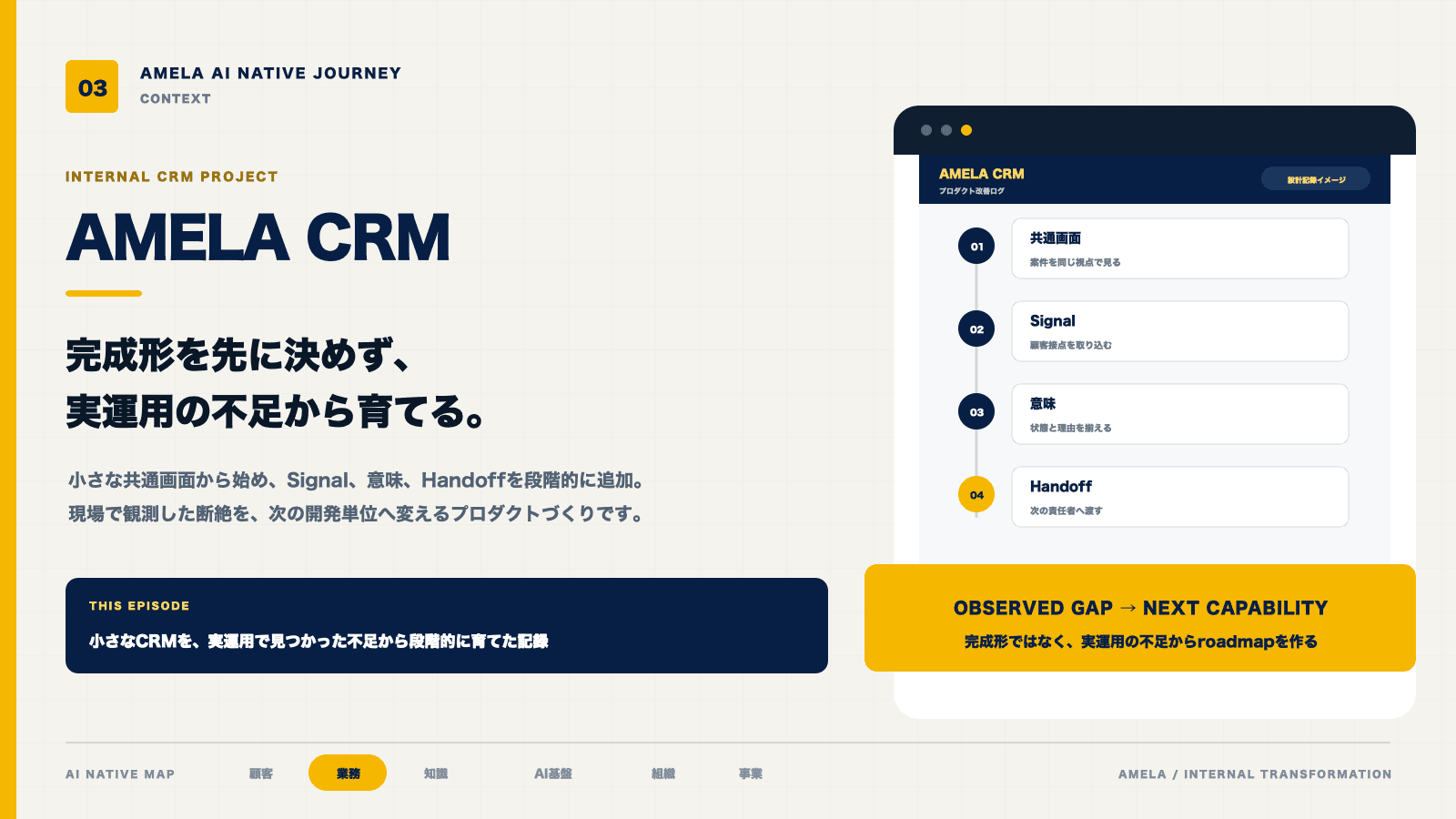 自社CRM開発——小さく始め、実運用から育てる4ステップ