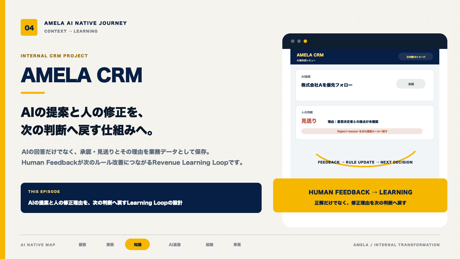 AI CRMの改善——人の修正を次の判断へ戻す仕組み