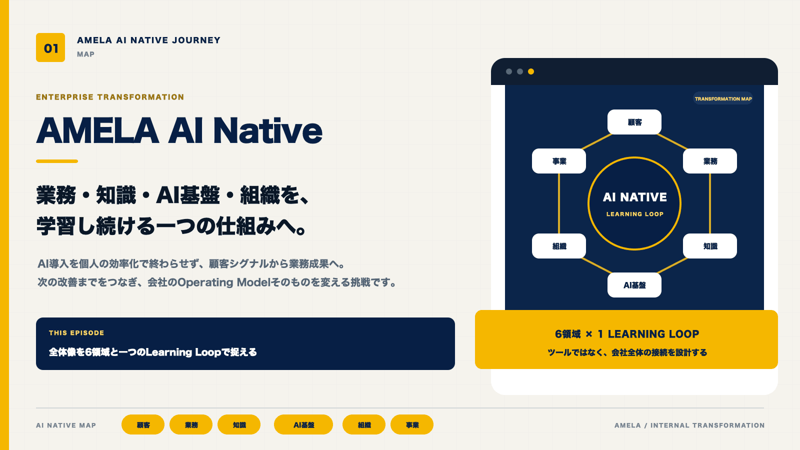 AIネイティブとは何か——ツール導入を会社の能力へ変える全体地図