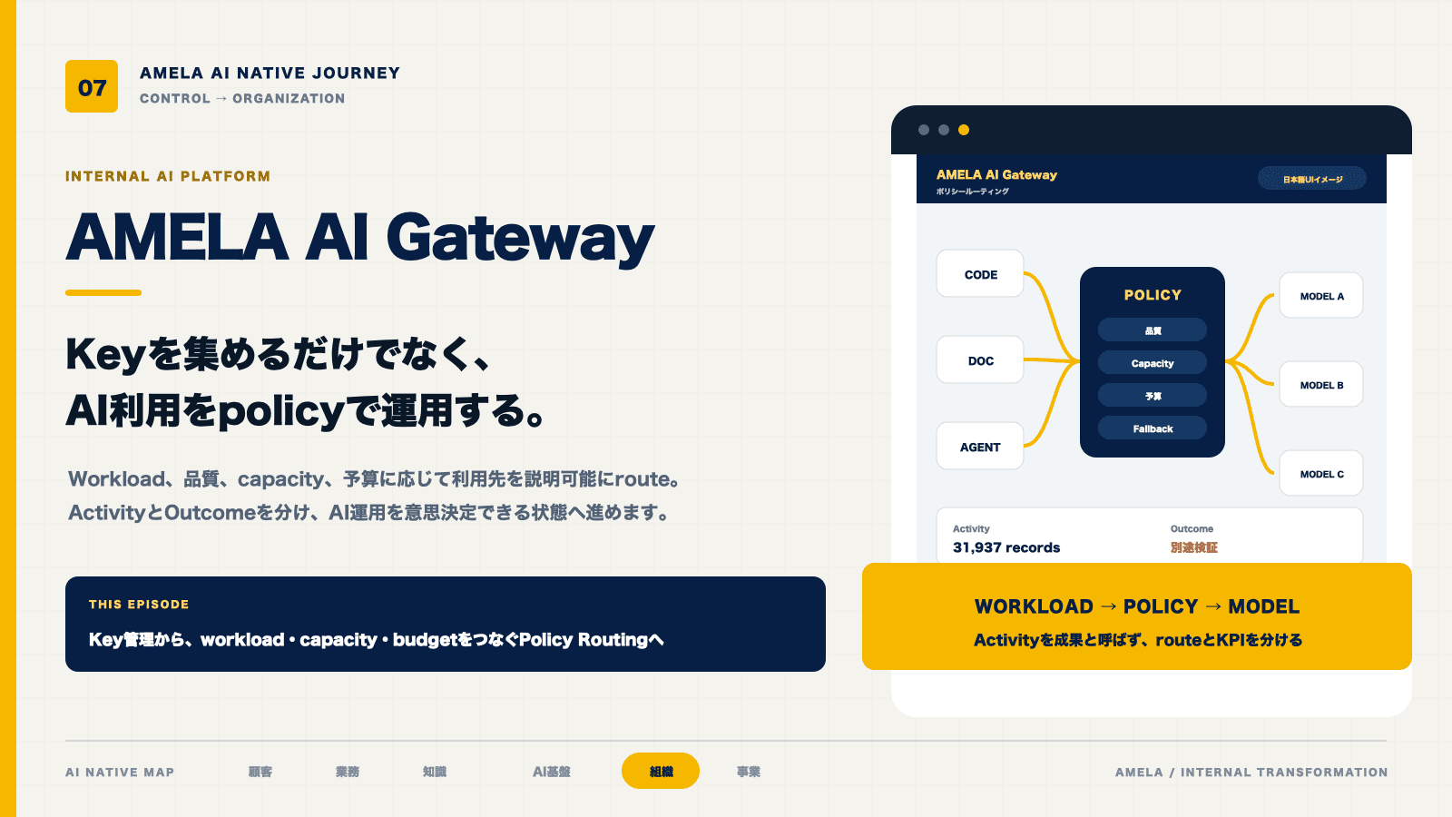 AI Gatewayのルーティング設計——APIキー集約の次に必要な運用方針