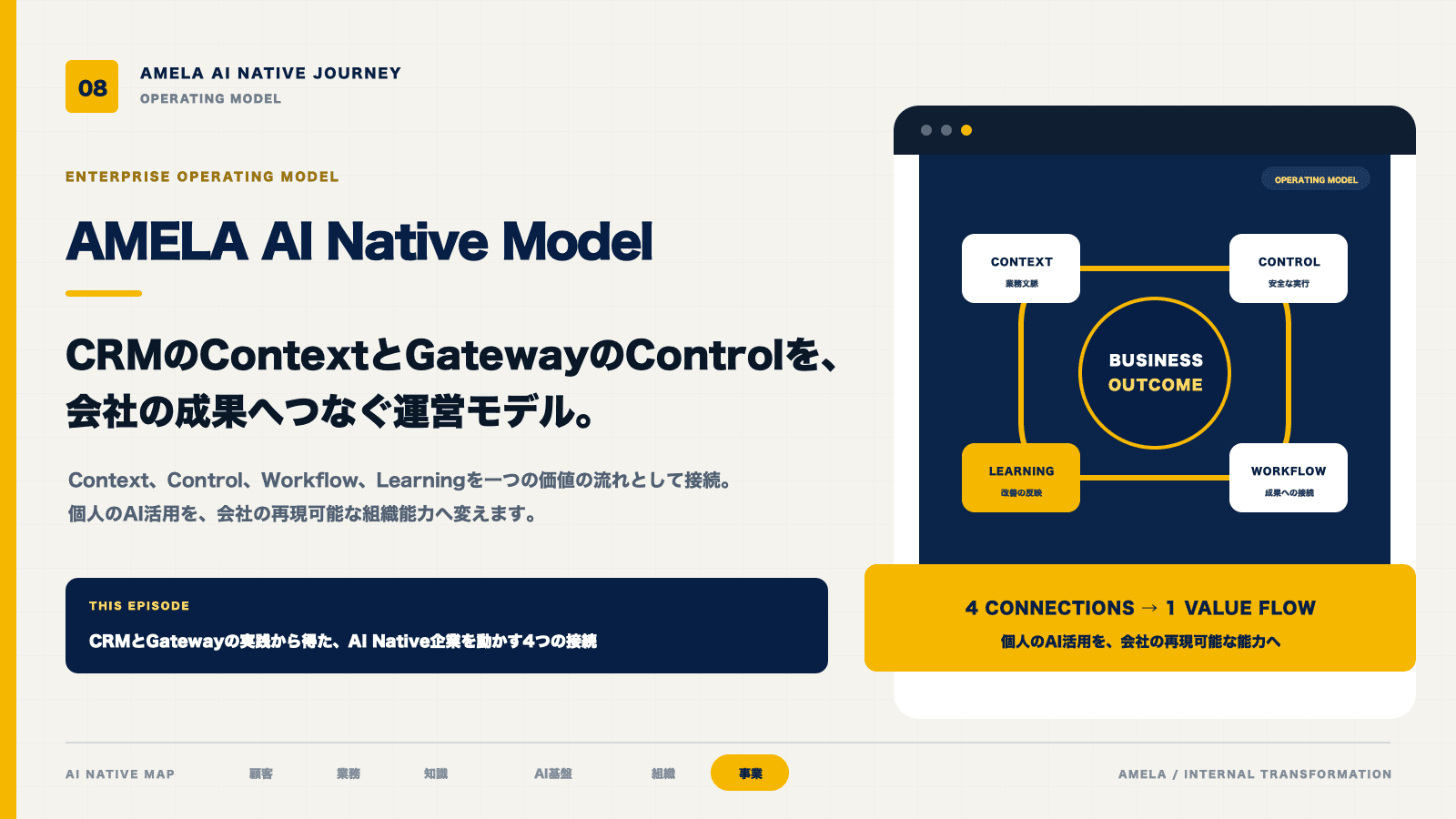 AIネイティブ企業への移行——90日で始める4つの接続