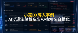 【小売DX導入事例】画像認識AIと自然言語処理を活用した違法賭博広告の自動検知システム。複数プラットフォームのコンテンツ監視を自動化