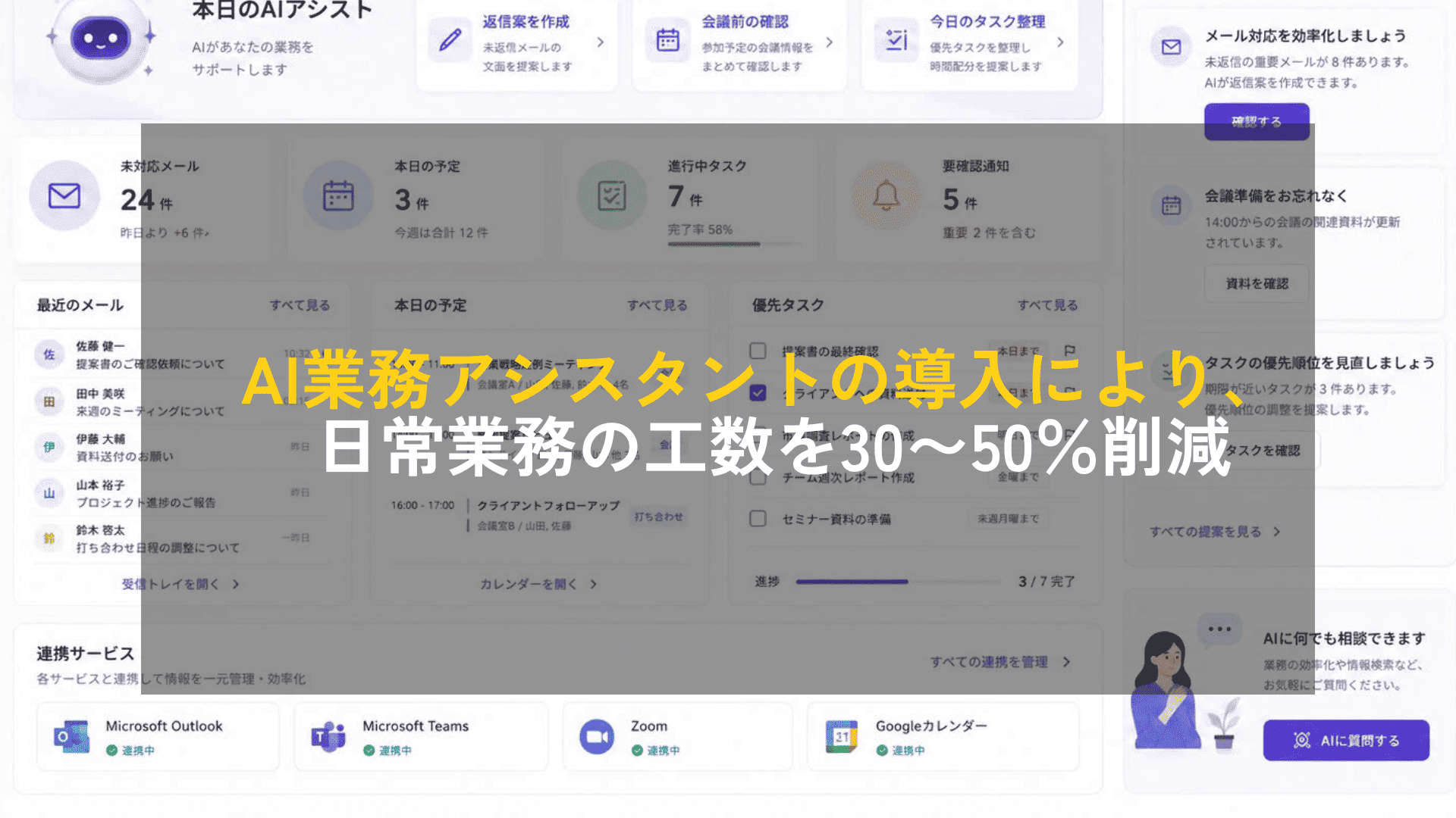 AI業務アシスタントの導入により、日常業務の工数を30〜50％削減